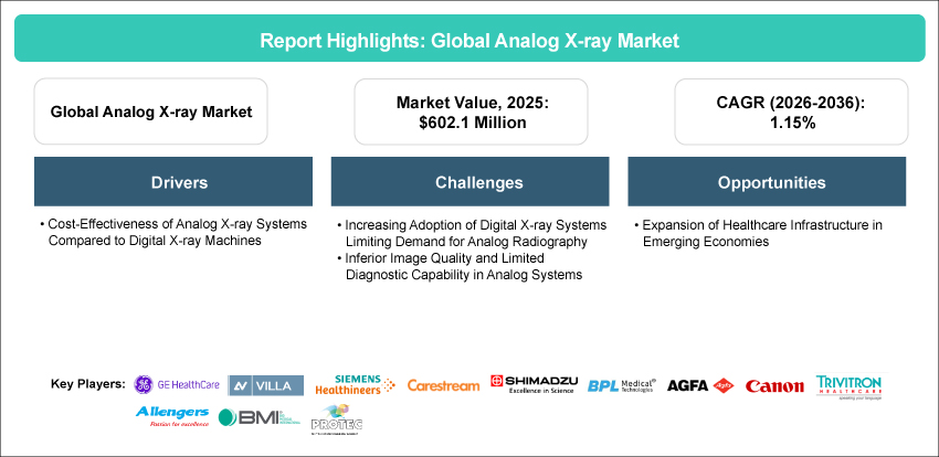 Analog X-ray Market